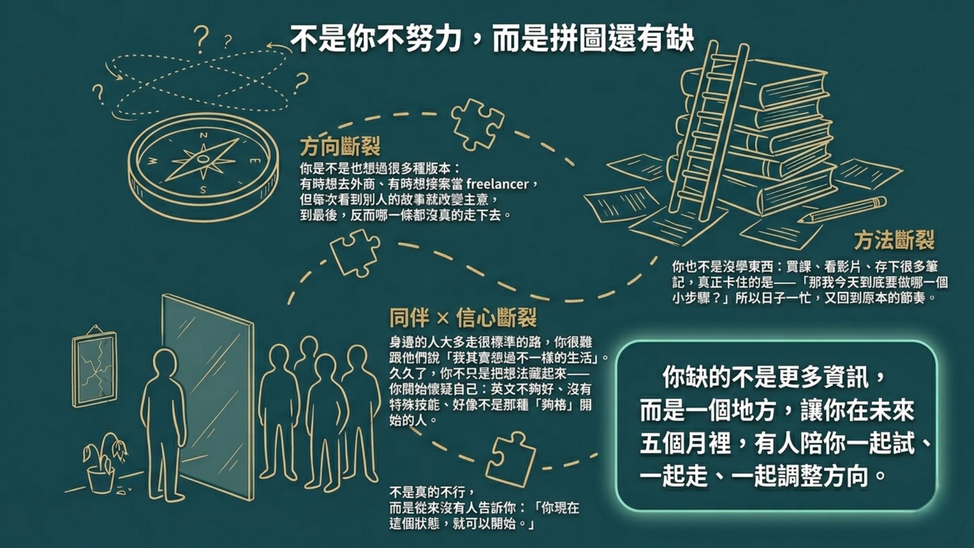 不是你不努力,而是拼圖還有缺 - 方向斷裂、方法斷裂、同伴斷裂